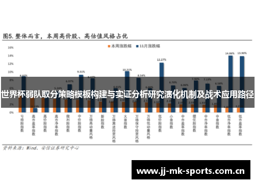 世界杯弱队取分策略模板构建与实证分析研究演化机制及战术应用路径